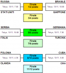 tabella da modificare per torneo